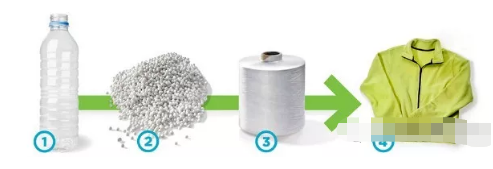 GRS全球回收標(biāo)準(zhǔn)繼續(xù)火爆回收界,GRS膠袋認(rèn)證工廠(chǎng)(圖2)