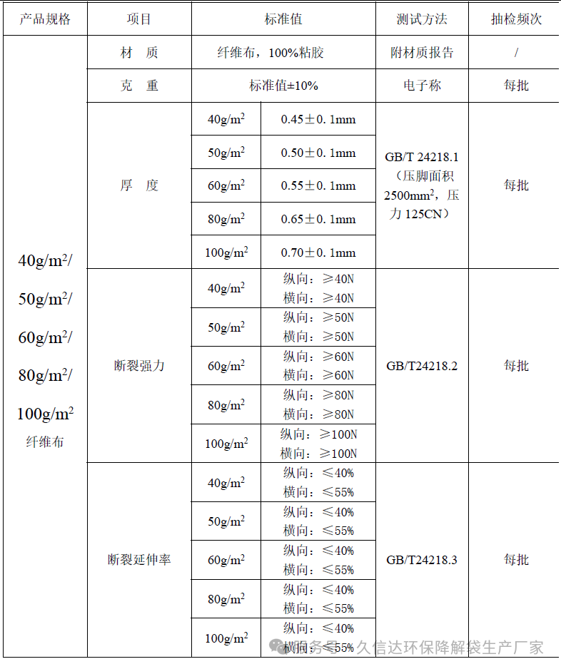 降解纖維的無紡布袋選多厚才合適？怎么選擇它的克重？(圖1)